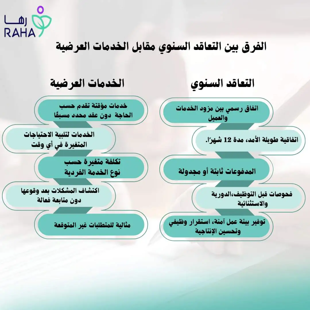 الفرق بين التعاقد السنوي مقابل الخدمات العرضية